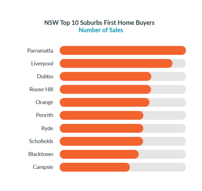 PMU_4-NSW-Top-10-Suburbs-First-Home-Buyers-