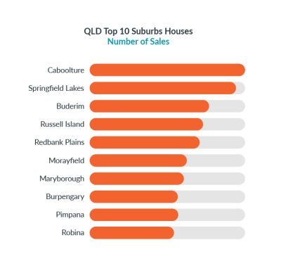 PMU_7-QLD-Top-10-Suburbs-Houses-